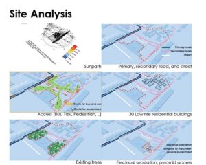 Military Architecture