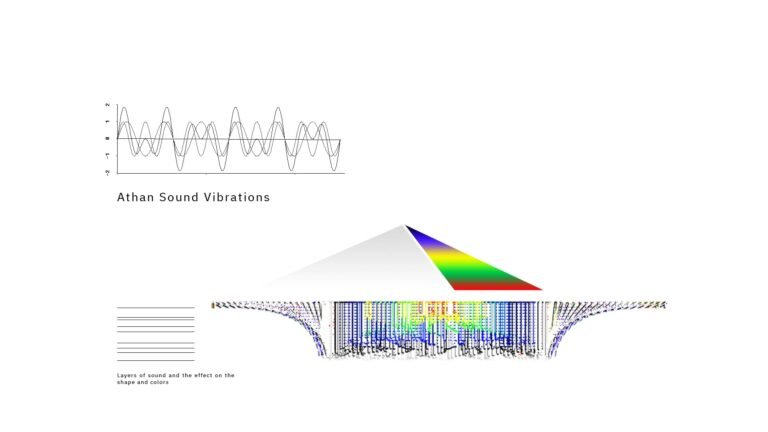 Décoration géométrique musée
