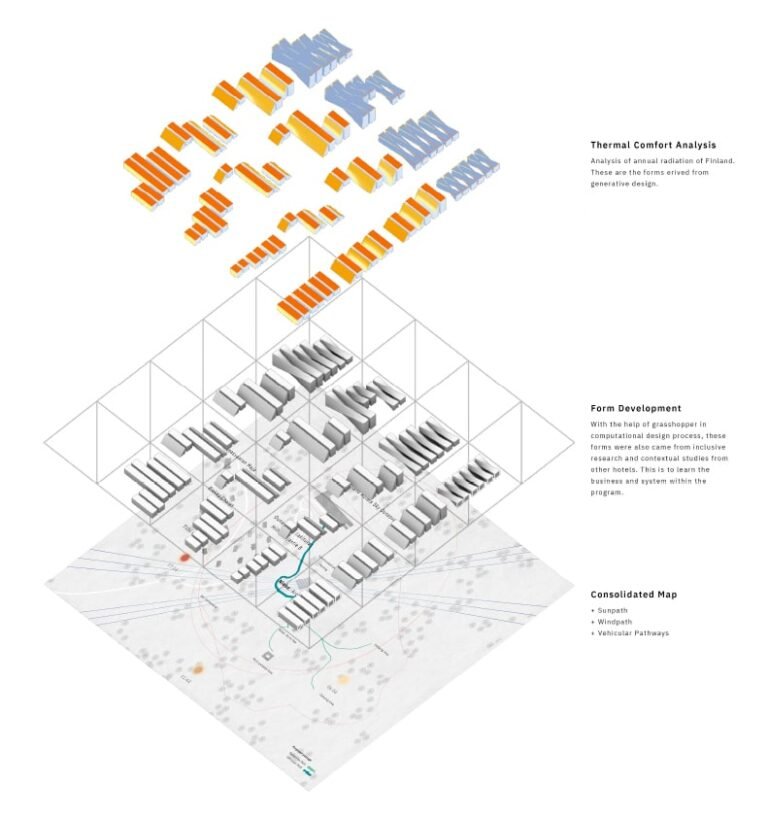Site Analysis : the Method Before Starting an Architectural Project - INJ
