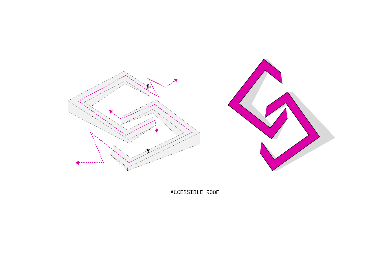 INJ Architects isometric diagram mapping continuous pedestrian circulation using dotted magenta arrows across the angled accessible roof of an interlocking building