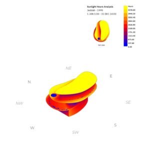 3D computational solar radiation mapping and sunlight hours analysis diagram for an organic building massing oriented to cardinal directions with a thermal heatmap scale