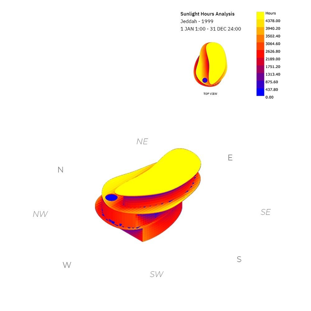 3D computational solar radiation mapping and sunlight hours analysis diagram for an organic building massing oriented to cardinal directions with a thermal heatmap scale